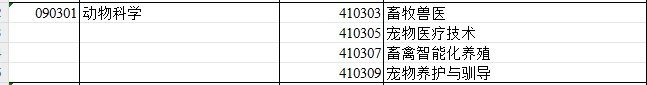 2024年新疆专升本可报考动物科学专业的专科专业汇总