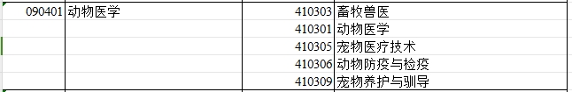 2024年新疆专升本可报考动物医学专业的专科专业汇总