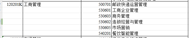 2024年新疆专升本可报考工商管理专业的专科专业汇总