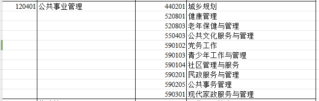 2024年新疆专升本可报考公共事业管理专业的专科专业汇总