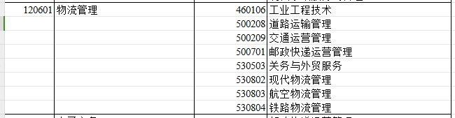 2024年新疆专升本可报考物流管理专业的专科专业汇总