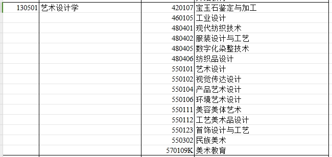 2024年新疆专升本可报考艺术设计学专业的专科专业汇总