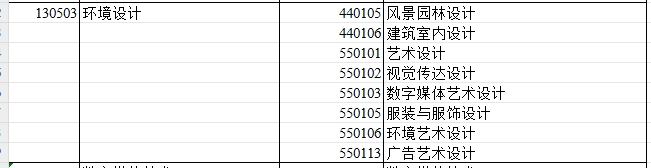 2024年新疆专升本可报考环境设计专业的专科专业汇总