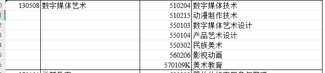 2024年新疆专升本可报考数字媒体艺术专业的专科专业汇总