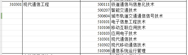 2024年新疆专升本可报考现代通信工程专业的专科专业汇总