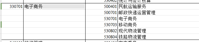 2024年新疆专升本可报考电子商务专业的专科专业汇总