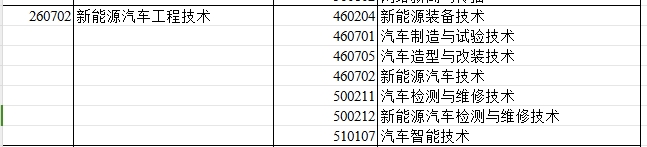 2024年新疆专升本可报考新能源汽车工程技术专业的专科专业汇总