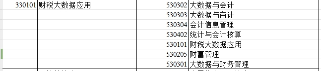 2024年新疆专升本可报考财税大数据应用专业的专科专业汇总