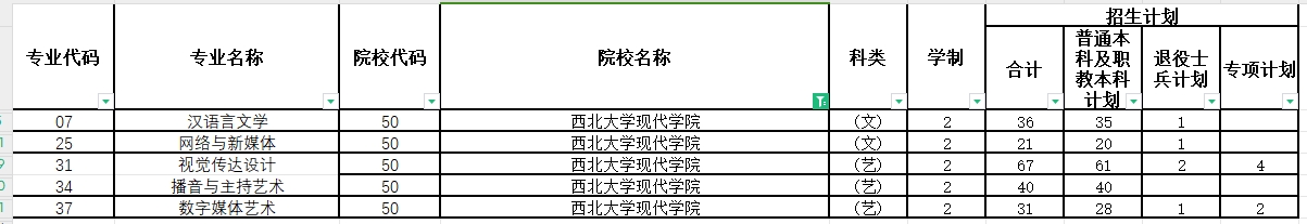 2024年西北大学现代学院专升本各专业招生计划