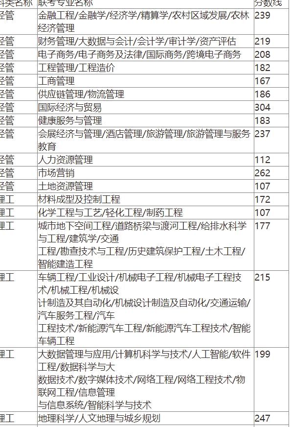 2024年河北专升本普通考生、原建档立卡考生录取控制分数线