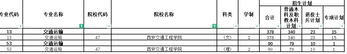 2024年陕西专升本交通运输专业各院校招生计划