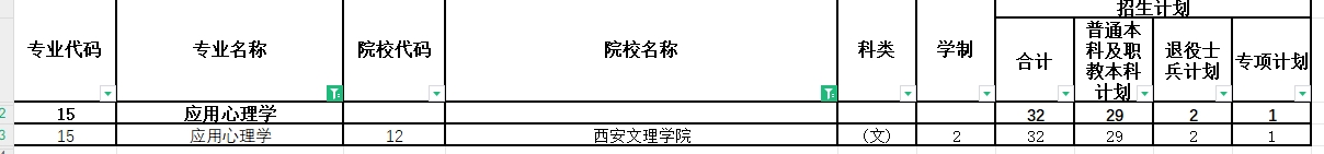 2024年陕西专升本应用心理学专业各院校招生计划