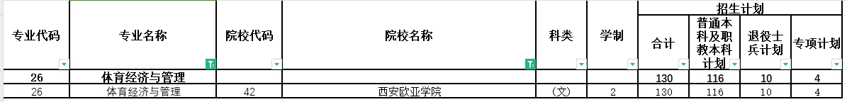 2024年陕西专升本体育经济与管理专业各院校招生计划