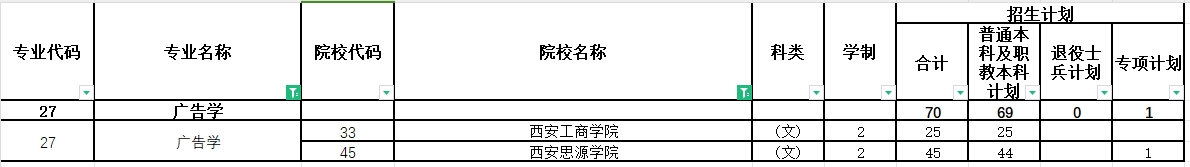 2024年陕西专升本广告学专业各院校招生计划