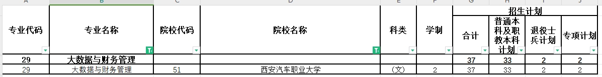 2024年陕西专升本大数据与财务管理专业各院校招生计划