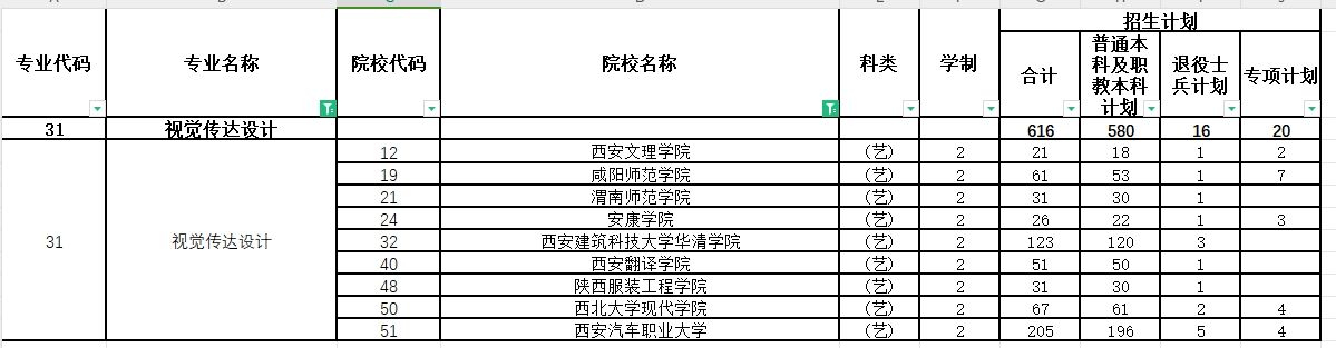 2024年陕西专升本视觉传达设计专业各院校招生计划