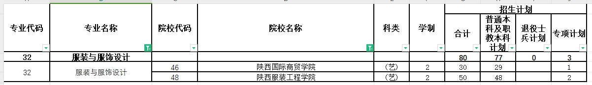 2024年陕西专升本服装与服饰设计专业各院校招生计划