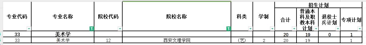 2024年陕西专升本美术学专业各院校招生计划