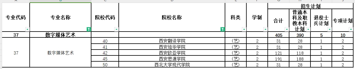 2024年陕西专升本数字媒体艺术专业各院校招生计划