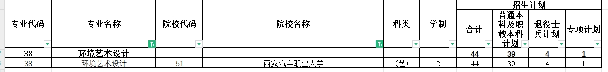 2024年陕西专升本环境艺术设计专业各院校招生计划