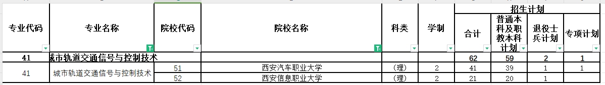 2024年陕西专升本城市轨道交通信号与控制技术专业各院校招生计划