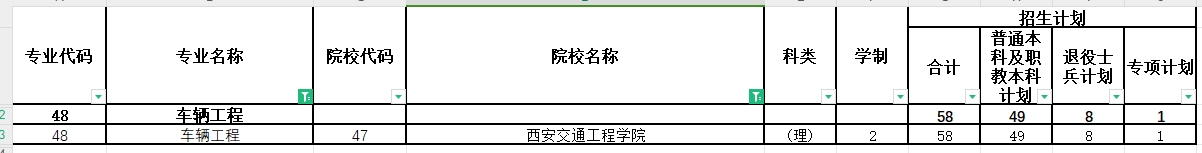 2024年陕西专升本车辆工程专业各院校招生计划