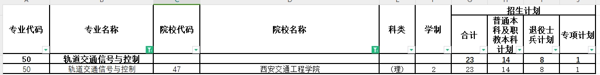 2024年陕西专升本轨道交通信号与控制专业各院校招生计划