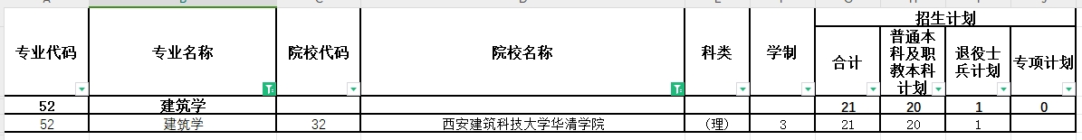 2024年陕西专升本建筑学专业各院校招生计划