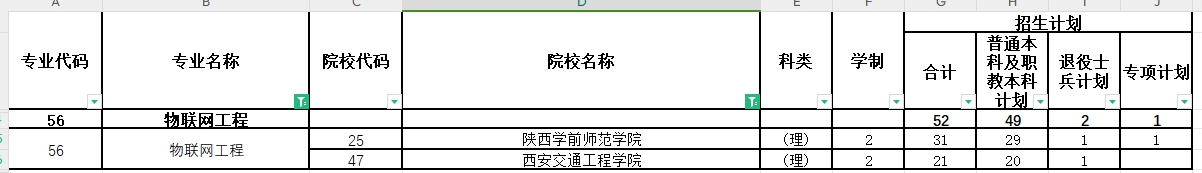 2024年陕西专升本物联网工程专业各院校招生计划