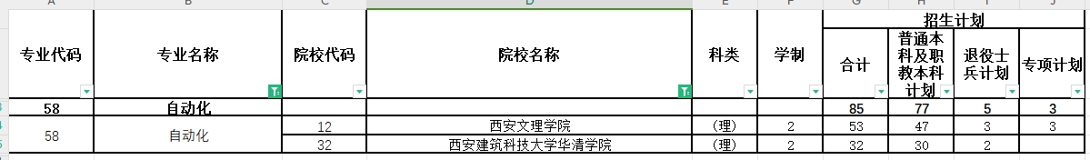 2024年陕西专升本自动化专业各院校招生计划