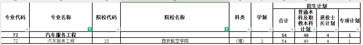 2024年陕西专升本汽车服务工程专业各院校招生计划