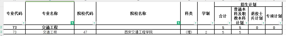 2024年陕西专升本交通工程专业各院校招生计划