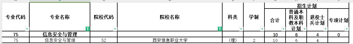 2024年陕西专升本信息安全与管理专业各院校招生计划