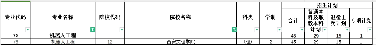 2024年陕西专升本机器人工程专业各院校招生计划