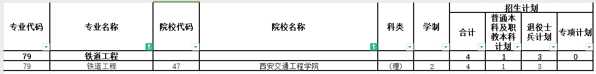 2024年陕西专升本铁道工程专业各院校招生计划