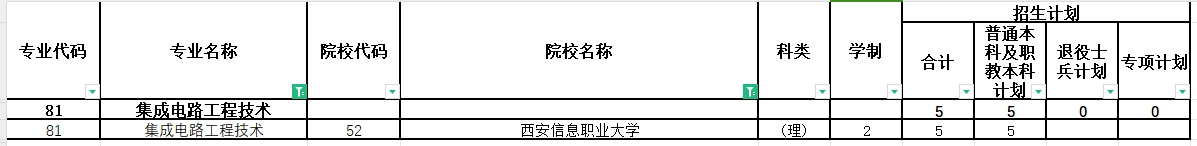 2024年陕西专升本集成电路工程技术专业各院校招生计划