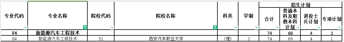 2024年陕西专升本新能源汽车工程技术专业各院校招生计划