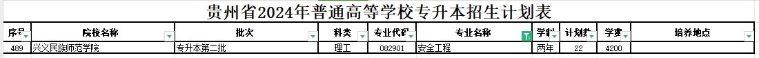 　2024年贵州安全工程专业专升本可报考院校