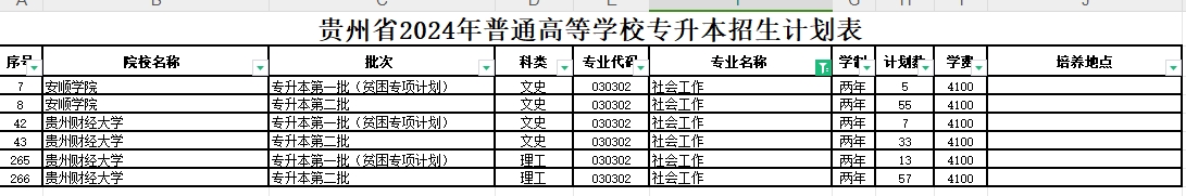 2024年贵州社会工作专业专升本可报考院校