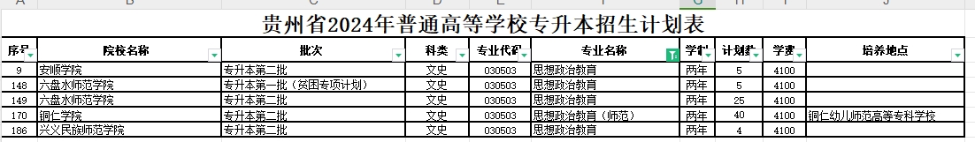 2024年贵州思想政治教育专业（含师范专业）专升本可报考院校