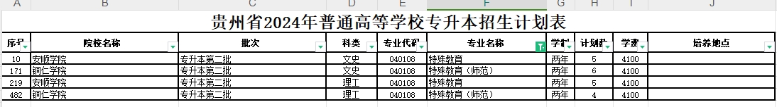 2024年贵州特殊教育（含师范专业）专升本可报考院校