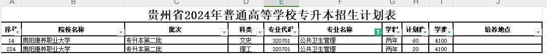 2024年贵州公共卫生管理专业专升本可报考院校