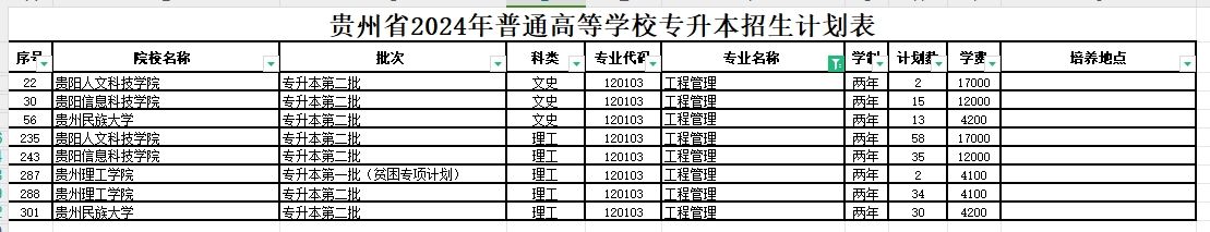 2024年贵州工程管理专业专升本可报考院校