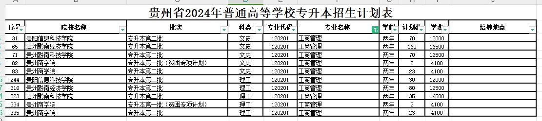 2024年贵州工商管理专业专升本可报考院校