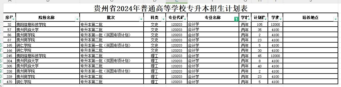 2024年贵州会计学专业专升本可报考院校