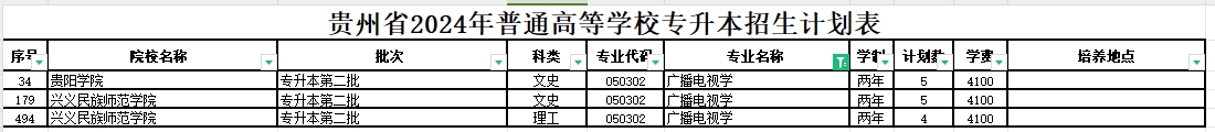 2024年贵州广播电视学专业专升本可报考院校