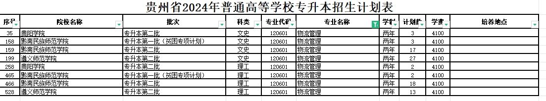 2024年贵州物流管理专业专升本可报考院校