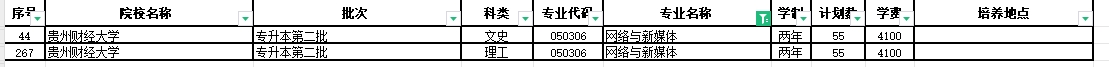 2024年贵州网络与新媒体专业专升本可报考院校