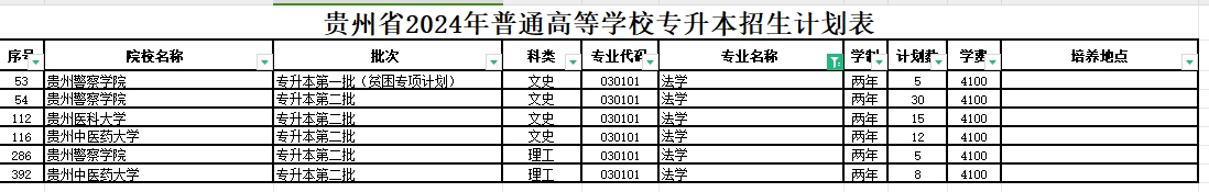 2024年贵州法学专业专升本可报考院校