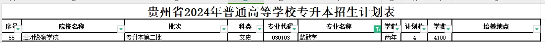 2024年贵州监狱学专业专升本可报考院校